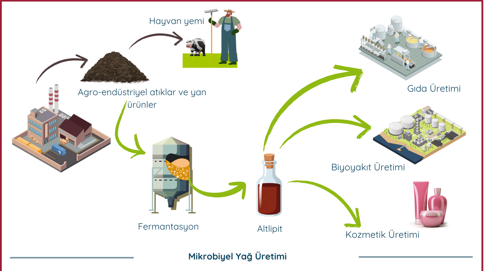 ALTLİPİT Proje Fotoğrafı 3