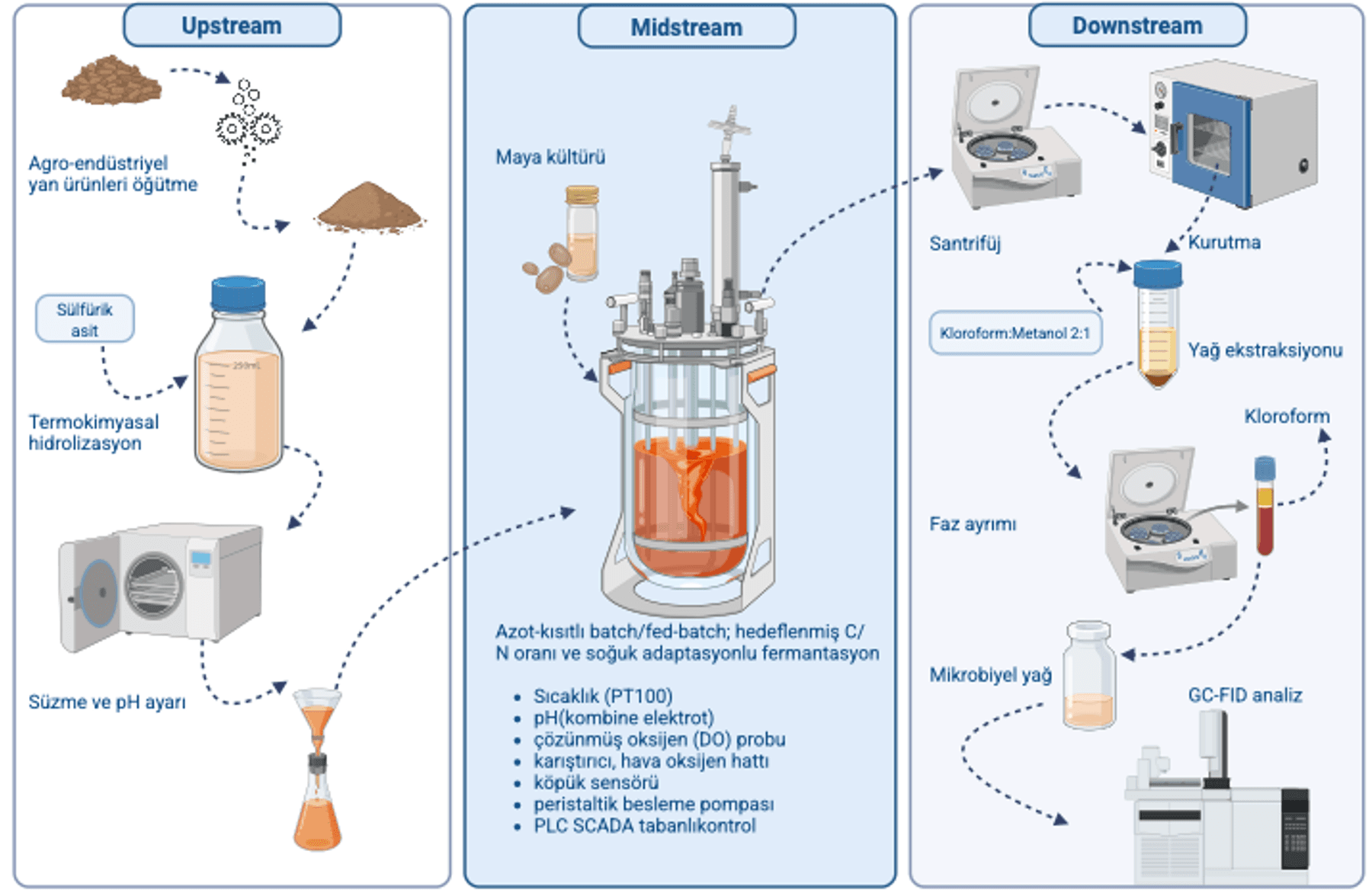 ALTLİPİT Proje Fotoğrafı 4